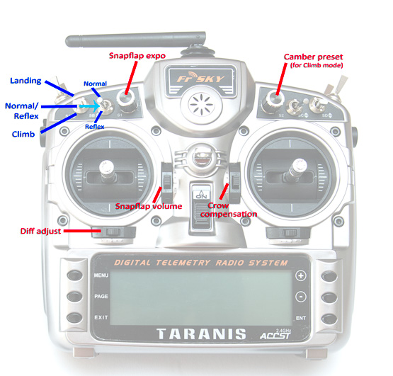 Taranis layout