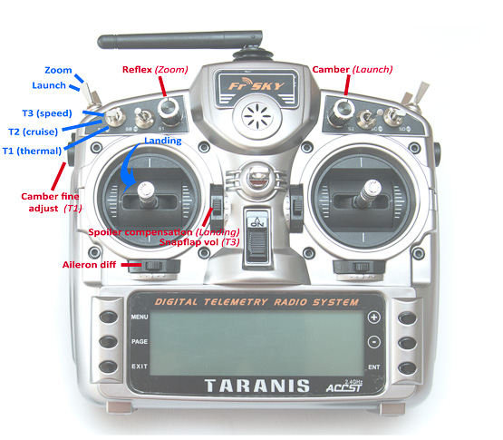 Taranis layout