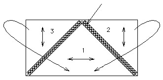 Fold lines