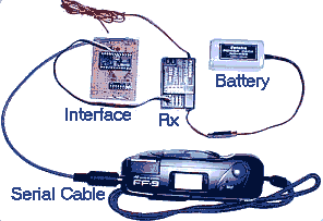 Camera controller