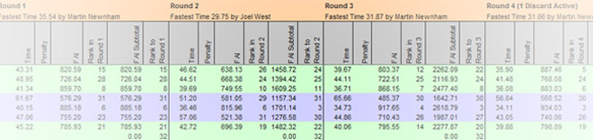Simon Hall's spreadsheet