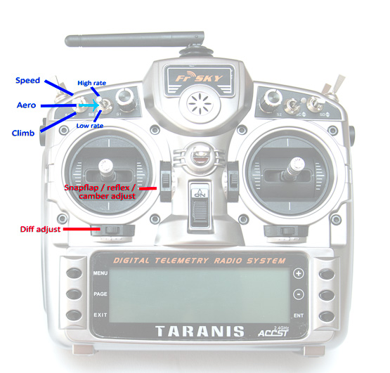 Taranis layout
