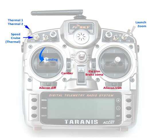 Taranis layout