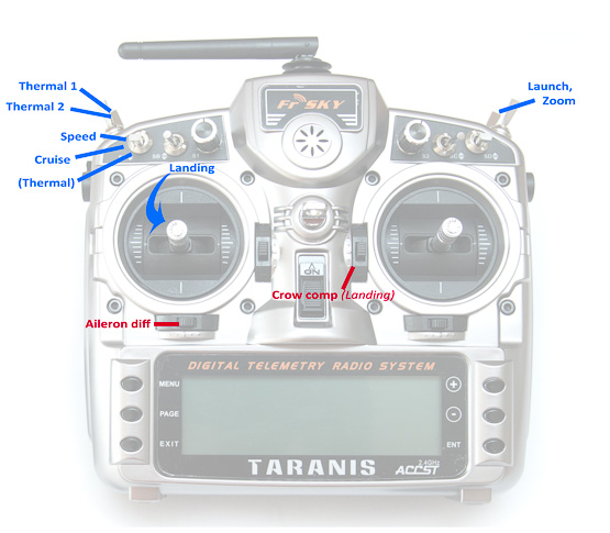 Taranis layout