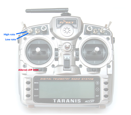 Taranis layout
