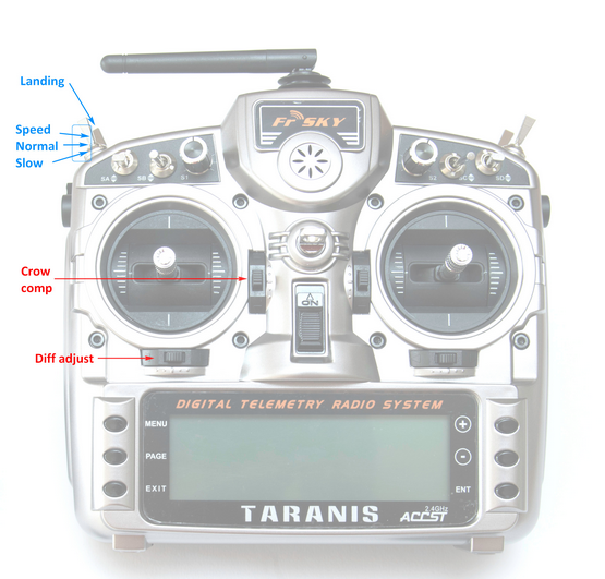 Taranis layout