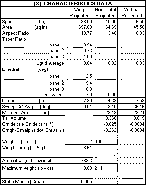 Characteristic block