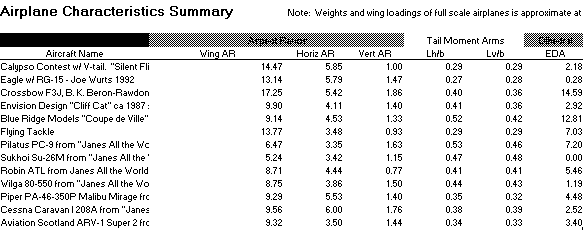 Summary table