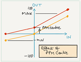 PPM Centre screenshot